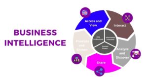 Business Intelligence Definition