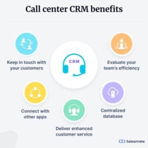 CRM Call Center Software